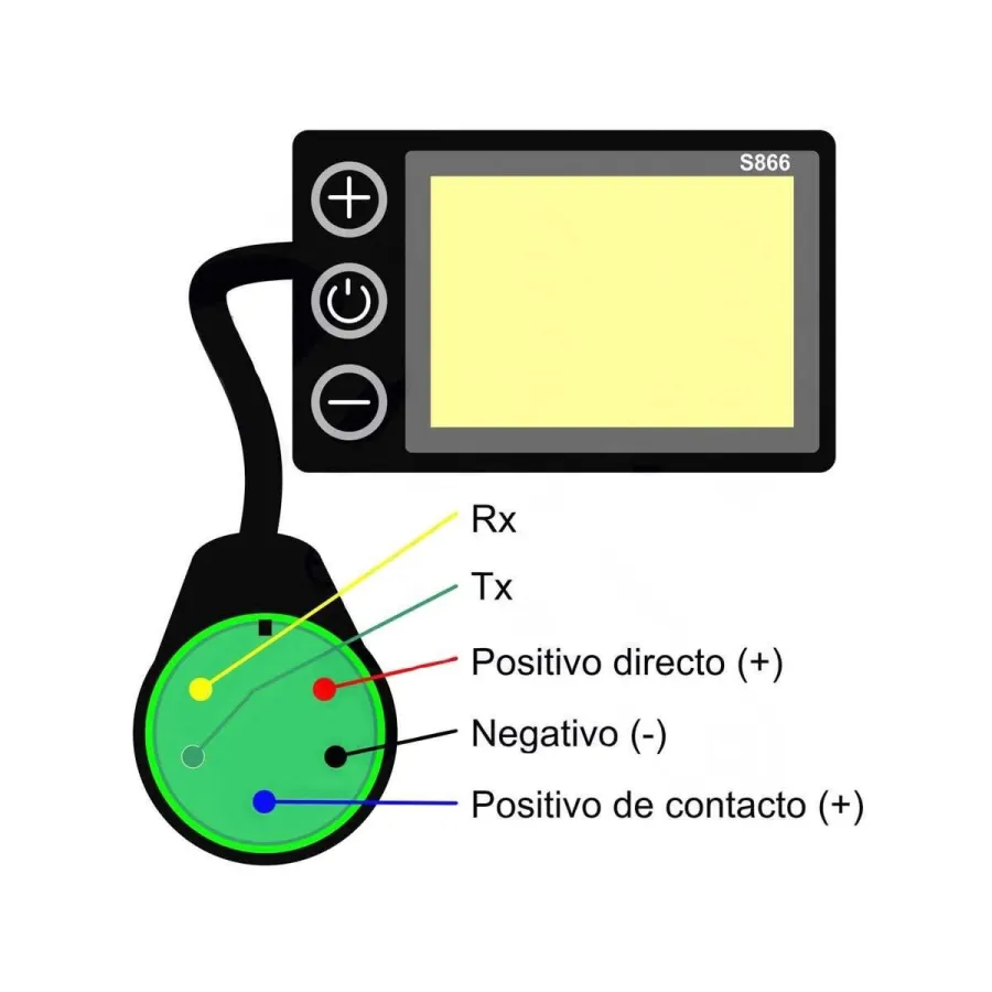 S866 display compatible with smartGyro with case